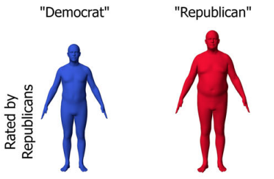 Red shape, blue shape: Political ideology influences the social perception of body shape