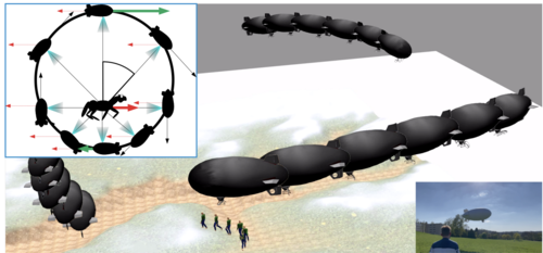 Viewpoint-Driven Formation Control of Airships for Cooperative Target Tracking