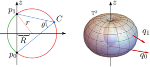 Toroidal Constraints for Two Point Localization Under High Outlier Ratios
