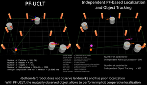 An Online Scalable Approach to Unified Multirobot Cooperative Localization and Object Tracking
