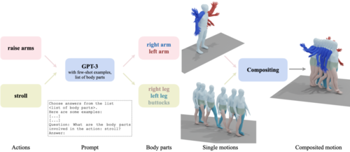 {SINC}: Spatial Composition of {3D} Human Motions for Simultaneous Action Generation