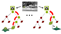 An Introduction to Random Forests for Multi-class Object Detection