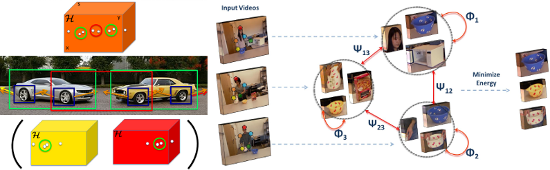 Object detection